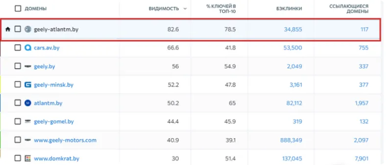 График изменения показов сайта - фото 12