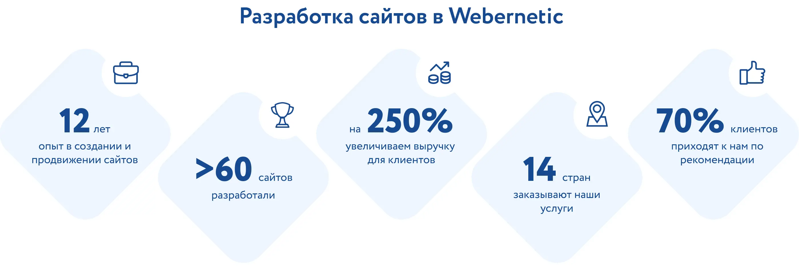 Webernetic - фото 2