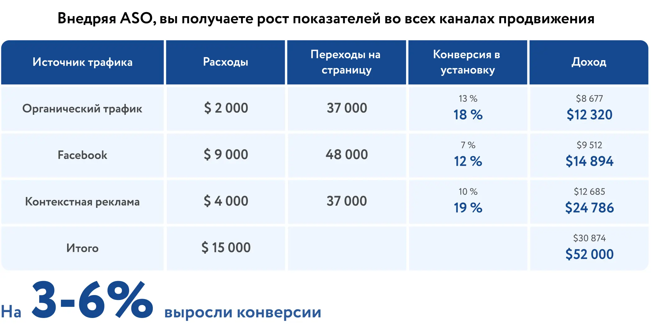 Webernetic - фото 2
