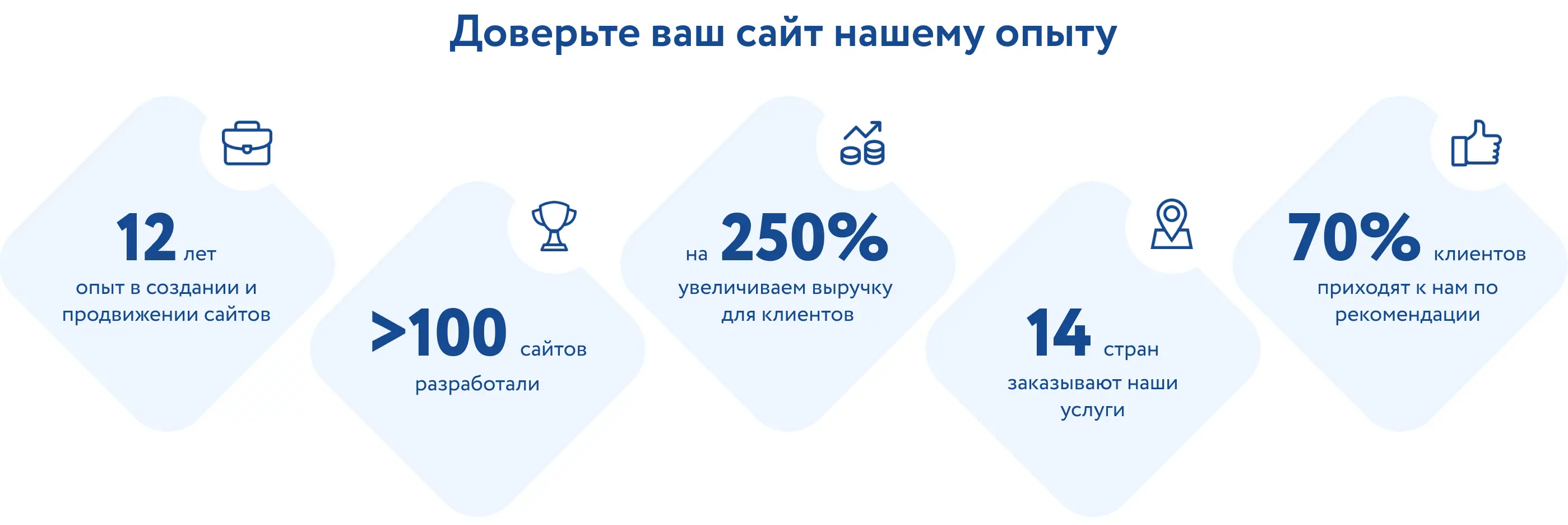 Webernetic - фото 2